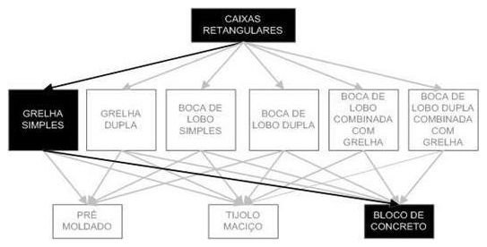 Árvore de fatores da composição SINAPI 97953 — diagrama oficial de variantes do serviço