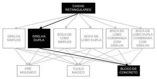 Árvore de fatores da composição SINAPI 97955 — diagrama oficial de variantes do serviço