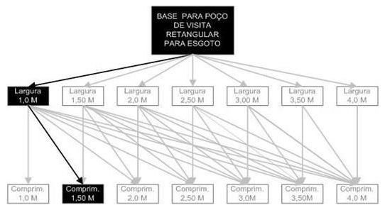 Árvore de fatores da composição SINAPI 97996 — diagrama oficial de variantes do serviço
