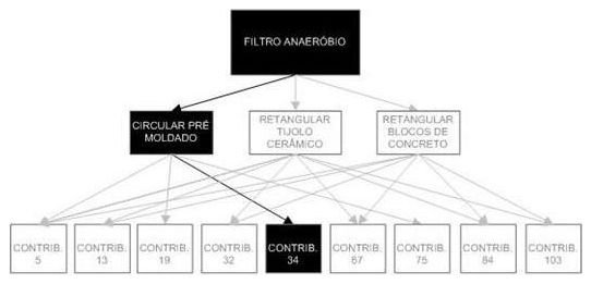 Árvore de fatores da composição SINAPI 98060 — diagrama oficial de variantes do serviço