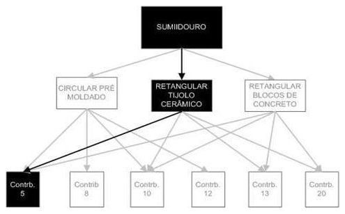 Árvore de fatores da composição SINAPI 98078 — diagrama oficial de variantes do serviço
