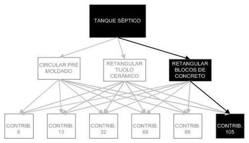 Árvore de fatores da composição SINAPI 98087 — diagrama oficial de variantes do serviço