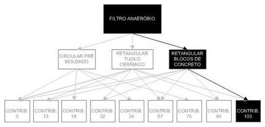 Árvore de fatores da composição SINAPI 98093 — diagrama oficial de variantes do serviço