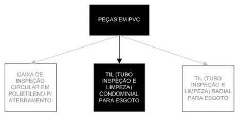 Árvore de fatores da composição SINAPI 98112 — diagrama oficial de variantes do serviço