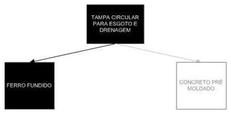 Árvore de fatores da composição SINAPI 98114 — diagrama oficial de variantes do serviço