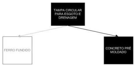 Árvore de fatores da composição SINAPI 98115 — diagrama oficial de variantes do serviço