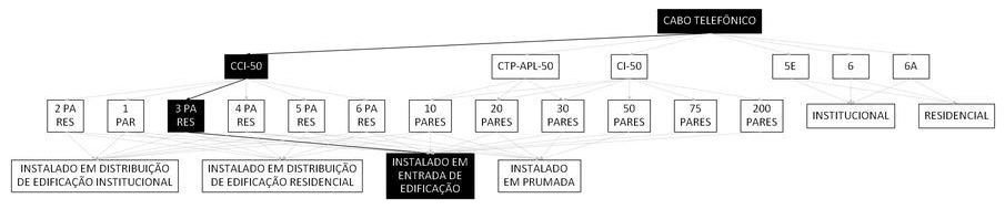 Árvore de fatores da composição SINAPI 98263 — diagrama oficial de variantes do serviço
