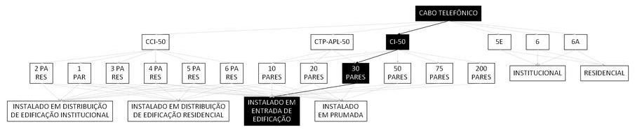 Árvore de fatores da composição SINAPI 98269 — diagrama oficial de variantes do serviço