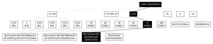 Árvore de fatores da composição SINAPI 98271 — diagrama oficial de variantes do serviço