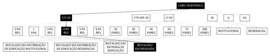 Árvore de fatores da composição SINAPI 98273 — diagrama oficial de variantes do serviço