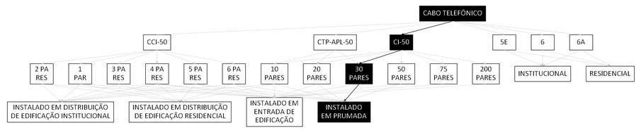 Árvore de fatores da composição SINAPI 98278 — diagrama oficial de variantes do serviço