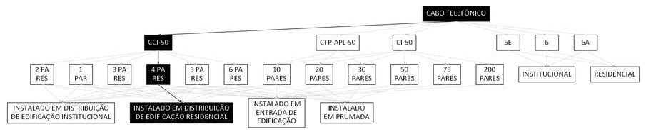 Árvore de fatores da composição SINAPI 98283 — diagrama oficial de variantes do serviço