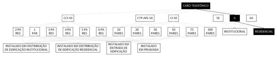 Árvore de fatores da composição SINAPI 98296 — diagrama oficial de variantes do serviço
