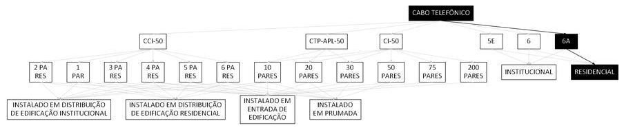 Árvore de fatores da composição SINAPI 98298 — diagrama oficial de variantes do serviço