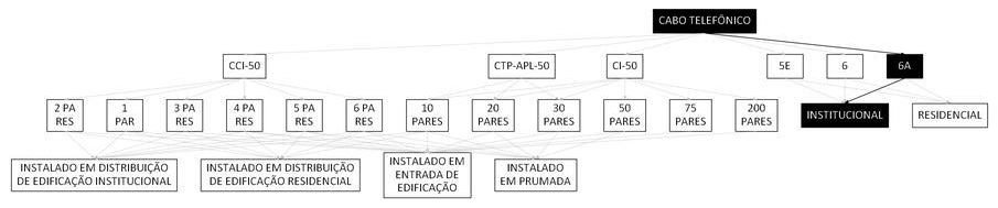 Árvore de fatores da composição SINAPI 98299 — diagrama oficial de variantes do serviço
