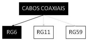Árvore de fatores da composição SINAPI 98300 — diagrama oficial de variantes do serviço