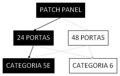 Árvore de fatores da composição SINAPI 98301 — diagrama oficial de variantes do serviço