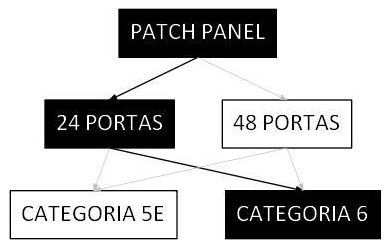 Árvore de fatores da composição SINAPI 98302 — diagrama oficial de variantes do serviço