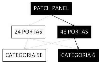 Árvore de fatores da composição SINAPI 98304 — diagrama oficial de variantes do serviço