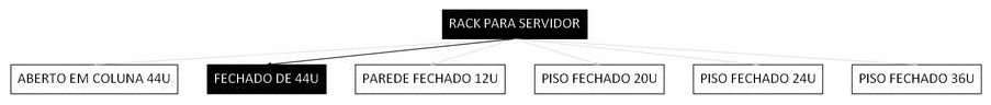 Árvore de fatores da composição SINAPI 98305 — diagrama oficial de variantes do serviço
