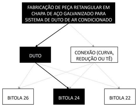 Árvore de fatores da composição SINAPI 98326 — diagrama oficial de variantes do serviço
