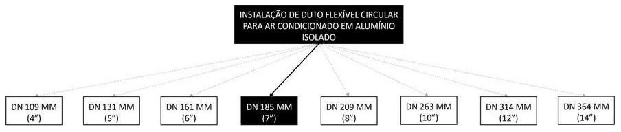Árvore de fatores da composição SINAPI 98384 — diagrama oficial de variantes do serviço