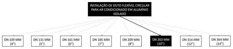 Árvore de fatores da composição SINAPI 98386 — diagrama oficial de variantes do serviço
