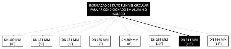Árvore de fatores da composição SINAPI 98387 — diagrama oficial de variantes do serviço