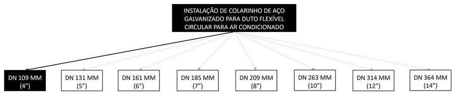 Árvore de fatores da composição SINAPI 98389 — diagrama oficial de variantes do serviço