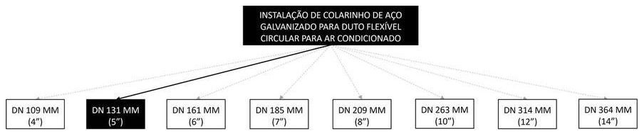 Árvore de fatores da composição SINAPI 98390 — diagrama oficial de variantes do serviço