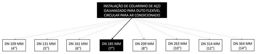 Árvore de fatores da composição SINAPI 98392 — diagrama oficial de variantes do serviço