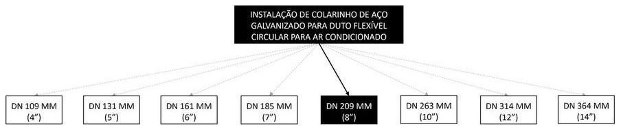 Árvore de fatores da composição SINAPI 98393 — diagrama oficial de variantes do serviço