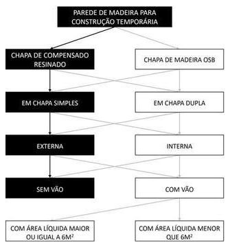 Árvore de fatores da composição SINAPI 98441 — diagrama oficial de variantes do serviço