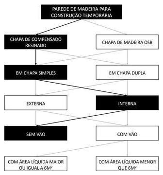 Árvore de fatores da composição SINAPI 98443 — diagrama oficial de variantes do serviço