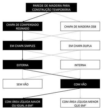Árvore de fatores da composição SINAPI 98445 — diagrama oficial de variantes do serviço