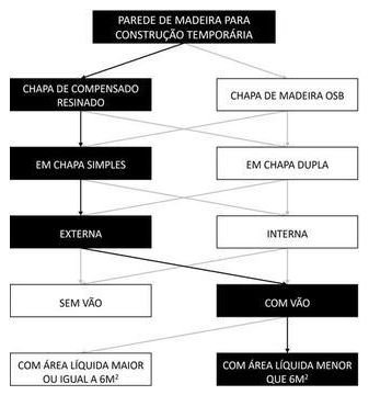 Árvore de fatores da composição SINAPI 98446 — diagrama oficial de variantes do serviço