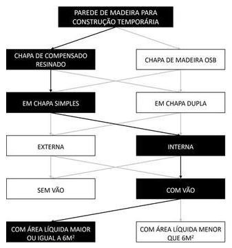 Árvore de fatores da composição SINAPI 98447 — diagrama oficial de variantes do serviço
