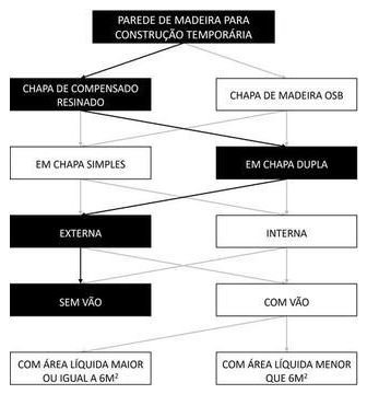 Árvore de fatores da composição SINAPI 98449 — diagrama oficial de variantes do serviço