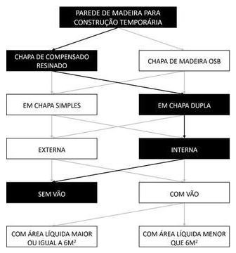 Árvore de fatores da composição SINAPI 98451 — diagrama oficial de variantes do serviço