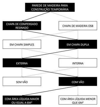 Árvore de fatores da composição SINAPI 98453 — diagrama oficial de variantes do serviço
