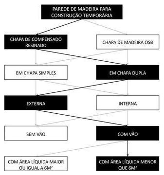 Árvore de fatores da composição SINAPI 98454 — diagrama oficial de variantes do serviço