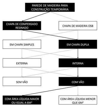Árvore de fatores da composição SINAPI 98455 — diagrama oficial de variantes do serviço