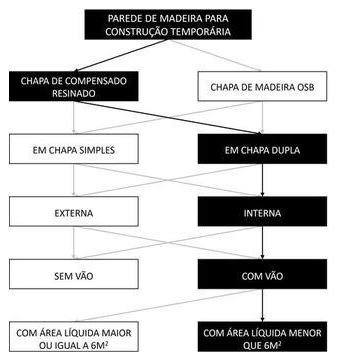 Árvore de fatores da composição SINAPI 98456 — diagrama oficial de variantes do serviço