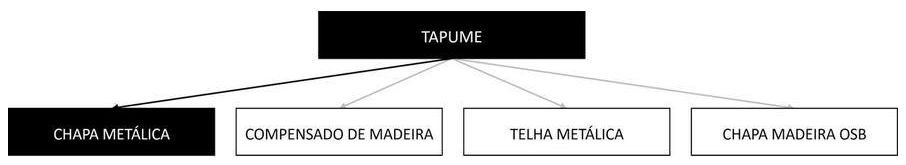 Árvore de fatores da composição SINAPI 98457 — diagrama oficial de variantes do serviço