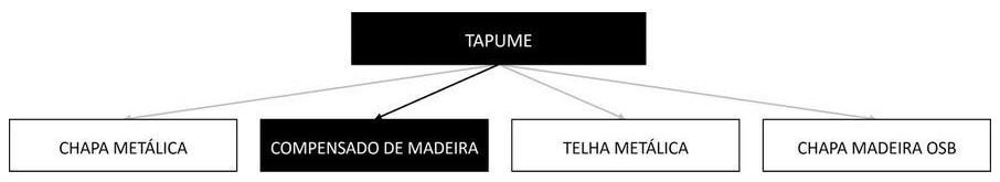 Árvore de fatores da composição SINAPI 98458 — diagrama oficial de variantes do serviço