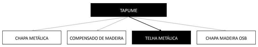 Árvore de fatores da composição SINAPI 98459 — diagrama oficial de variantes do serviço