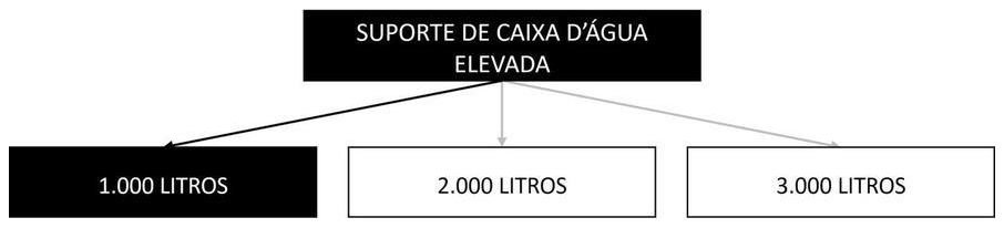 Árvore de fatores da composição SINAPI 98461 — diagrama oficial de variantes do serviço