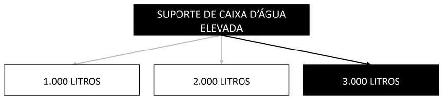 Árvore de fatores da composição SINAPI 98462 — diagrama oficial de variantes do serviço