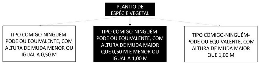 Árvore de fatores da composição SINAPI 98507 — diagrama oficial de variantes do serviço