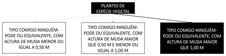 Árvore de fatores da composição SINAPI 98508 — diagrama oficial de variantes do serviço